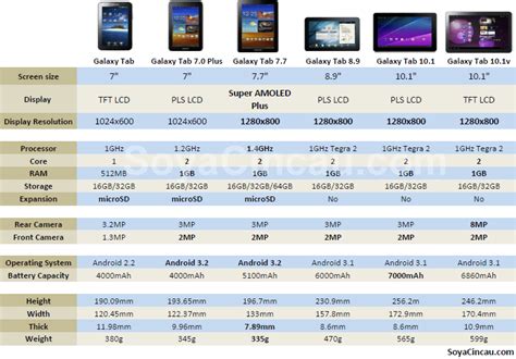 compare samsung galaxy tab models.
